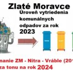 Zlaté Moravce: Úroveň vytriedenia komunálnych odpadov za rok 2023
